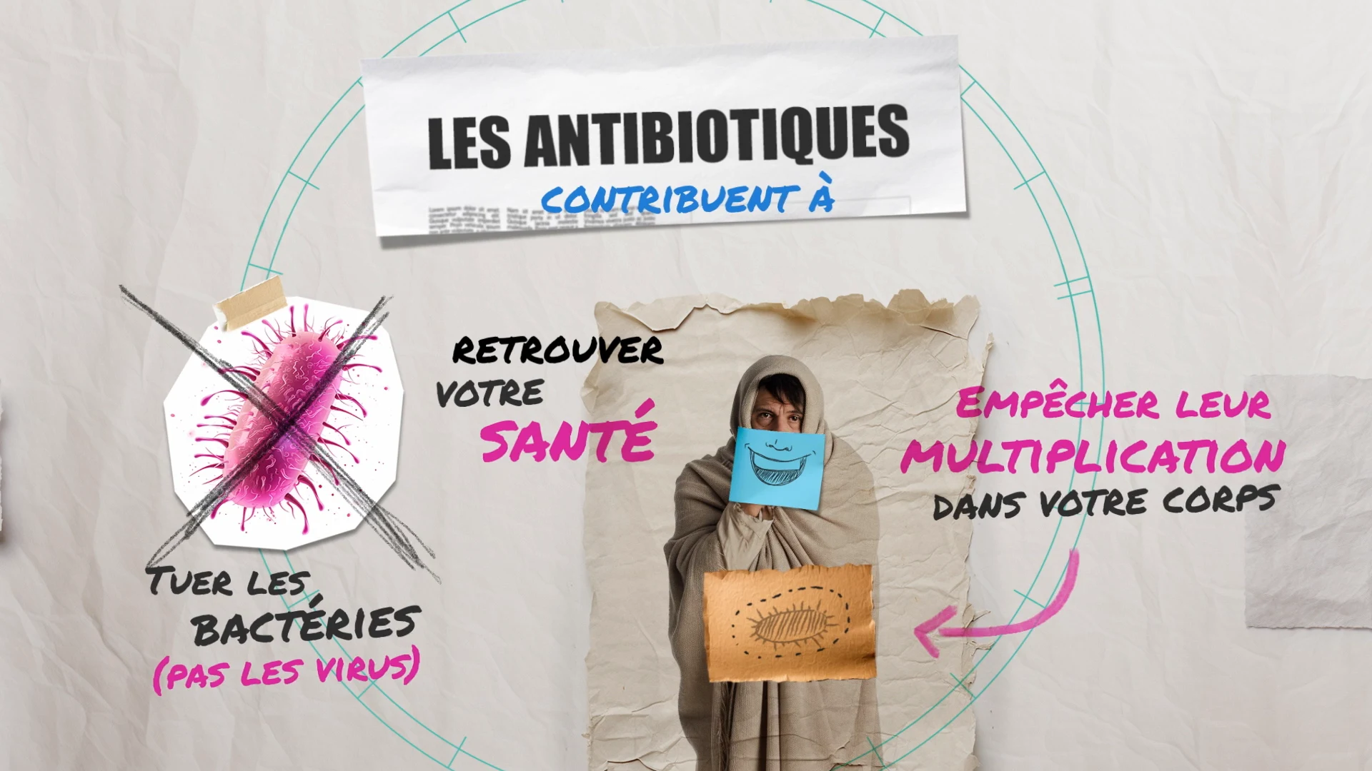 Personne malade entourée de découpages illustrant l’action des antibiotiques contre les bactéries